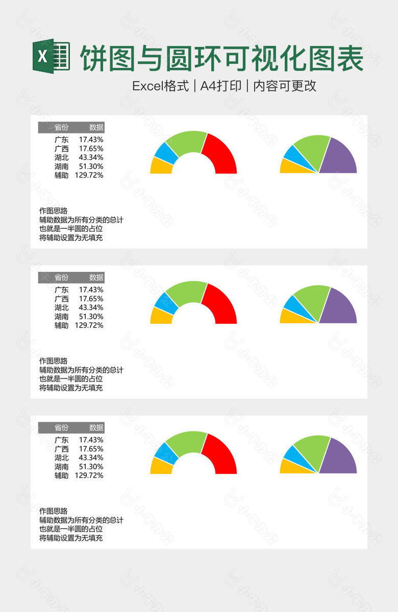 半圆式饼图与圆环可视化图表