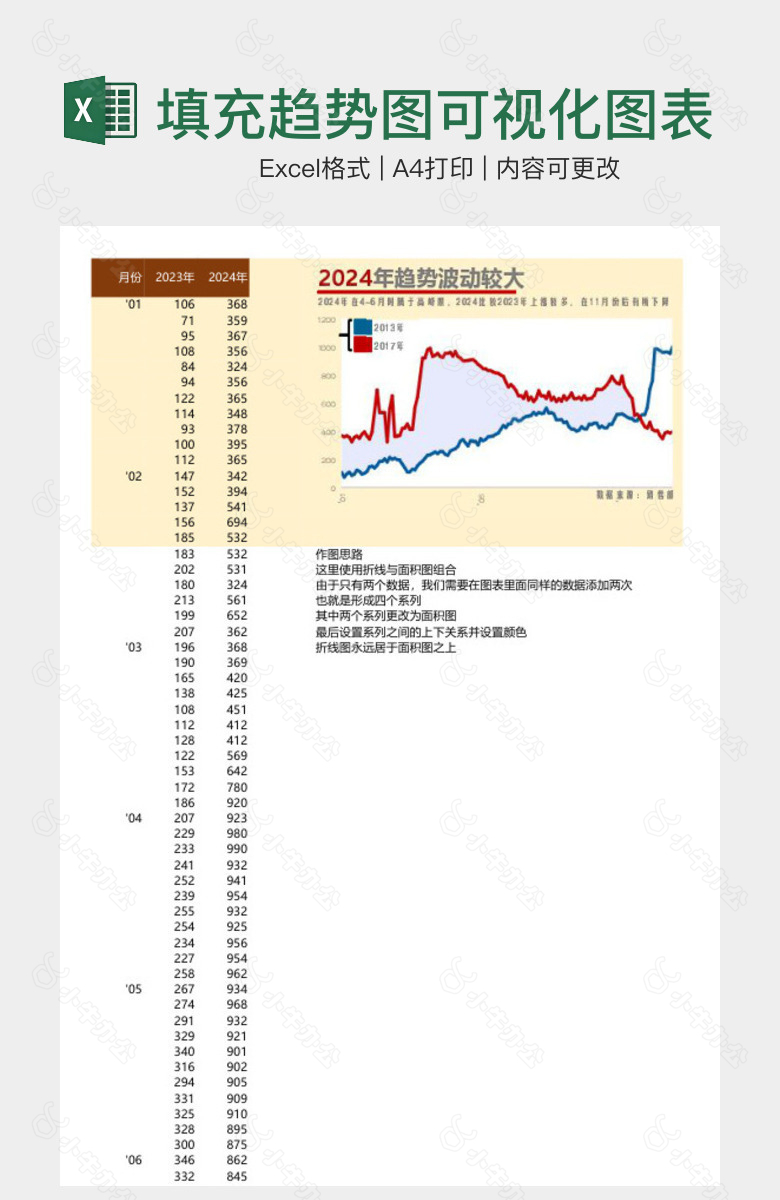 时尚对比填充趋势图可视化图表