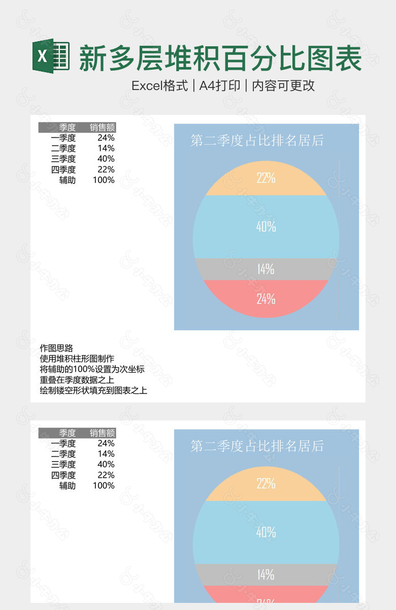 创意清新多层堆积百分比图表