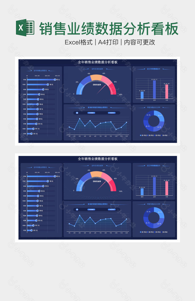 经典全年销售业绩数据分析看板
