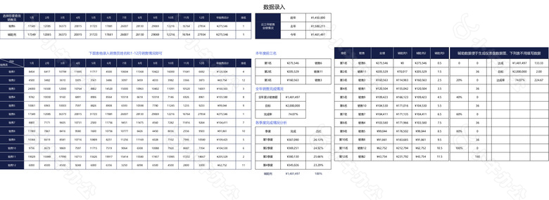 经典全年销售业绩数据分析看板no.2