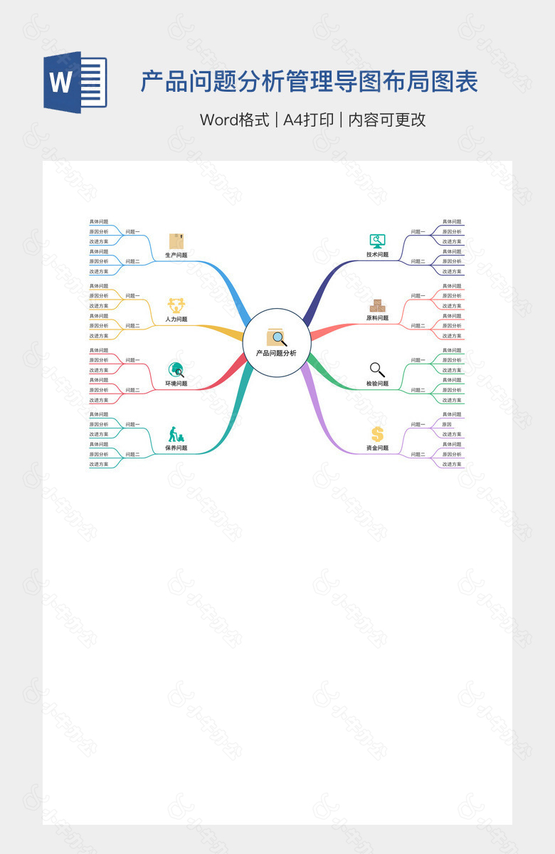 产品问题分析管理导图布局图表