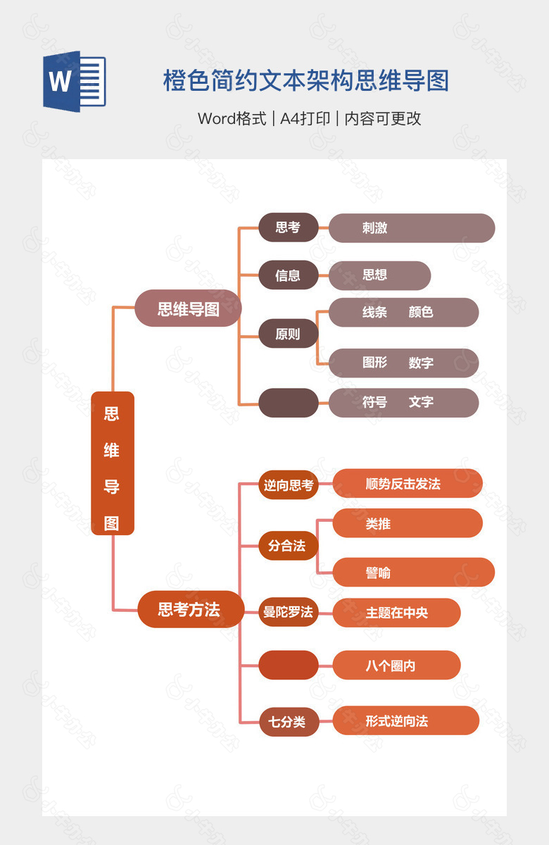 橙色简约文本架构思维导图