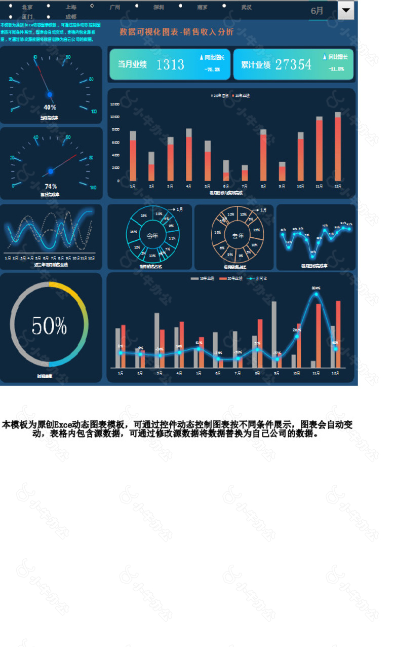 财务销售分析数据可视化动态看板no.2