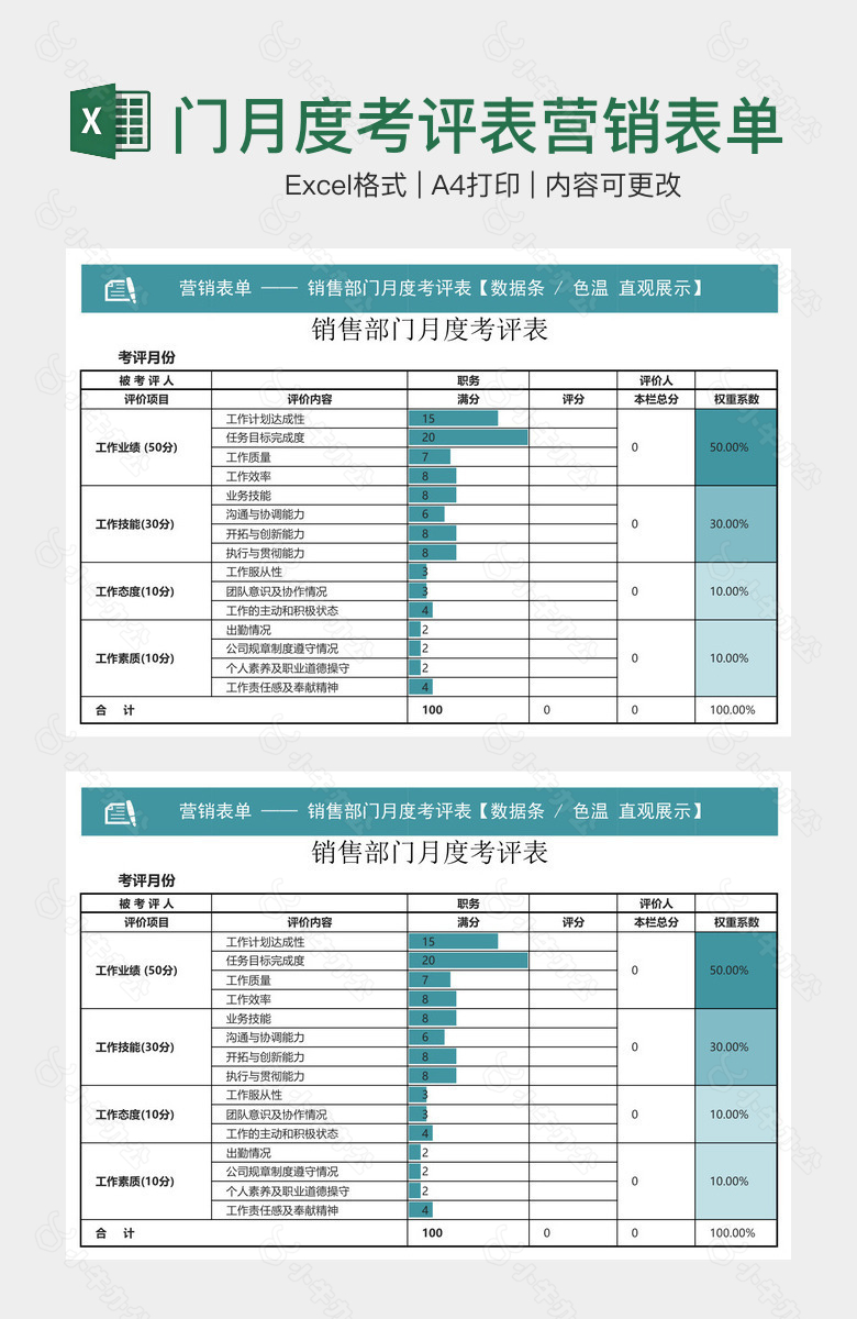 销售部门月度考评表营销表单