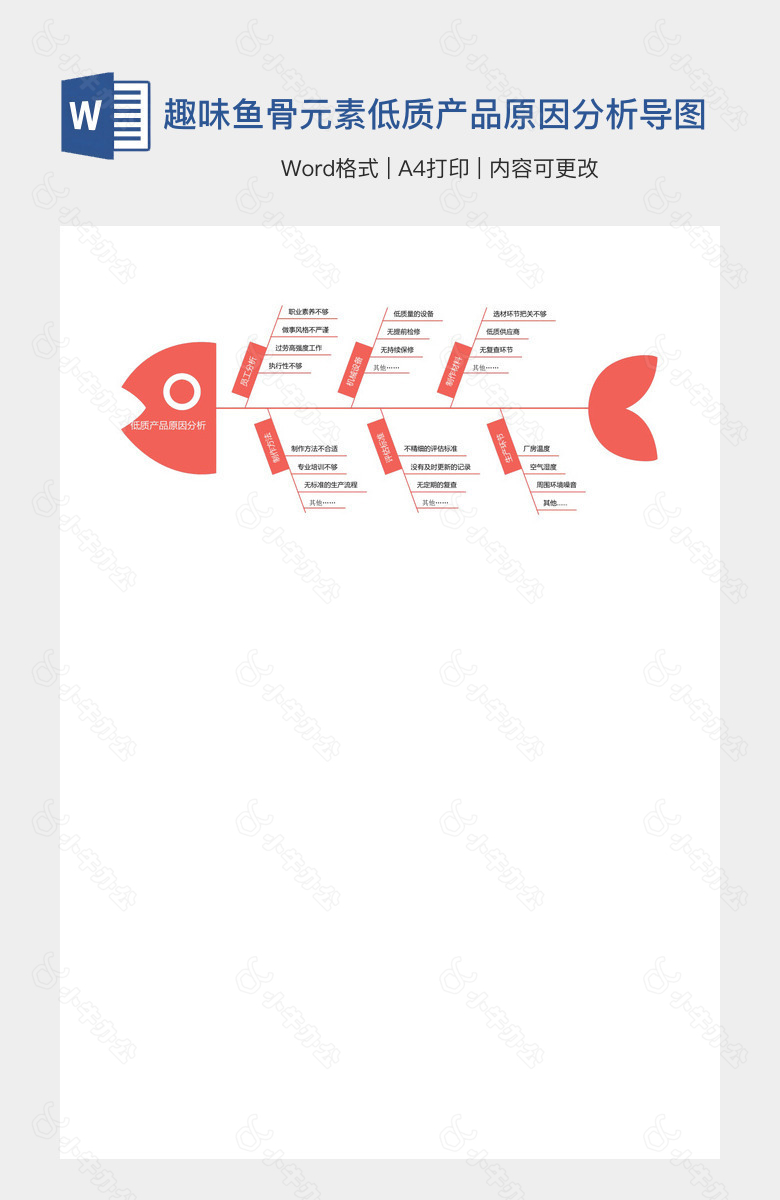 趣味鱼骨元素低质产品原因分析导图