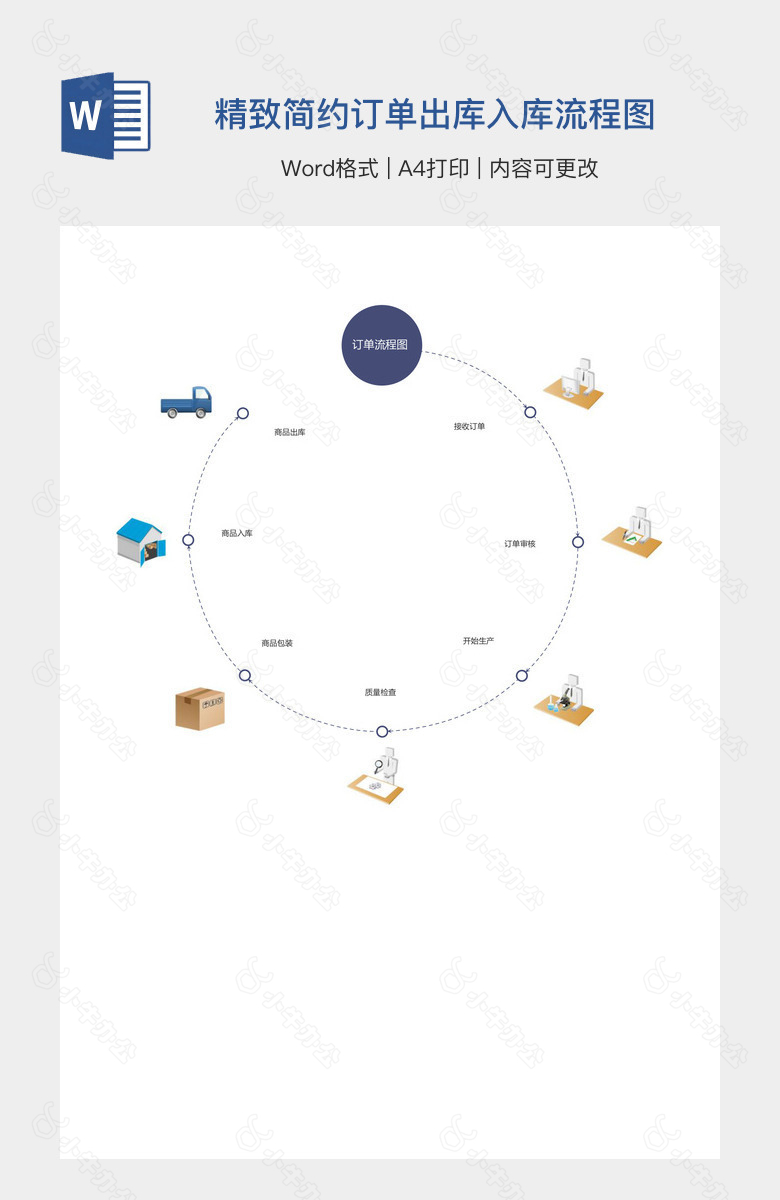 精致简约订单出库入库流程图