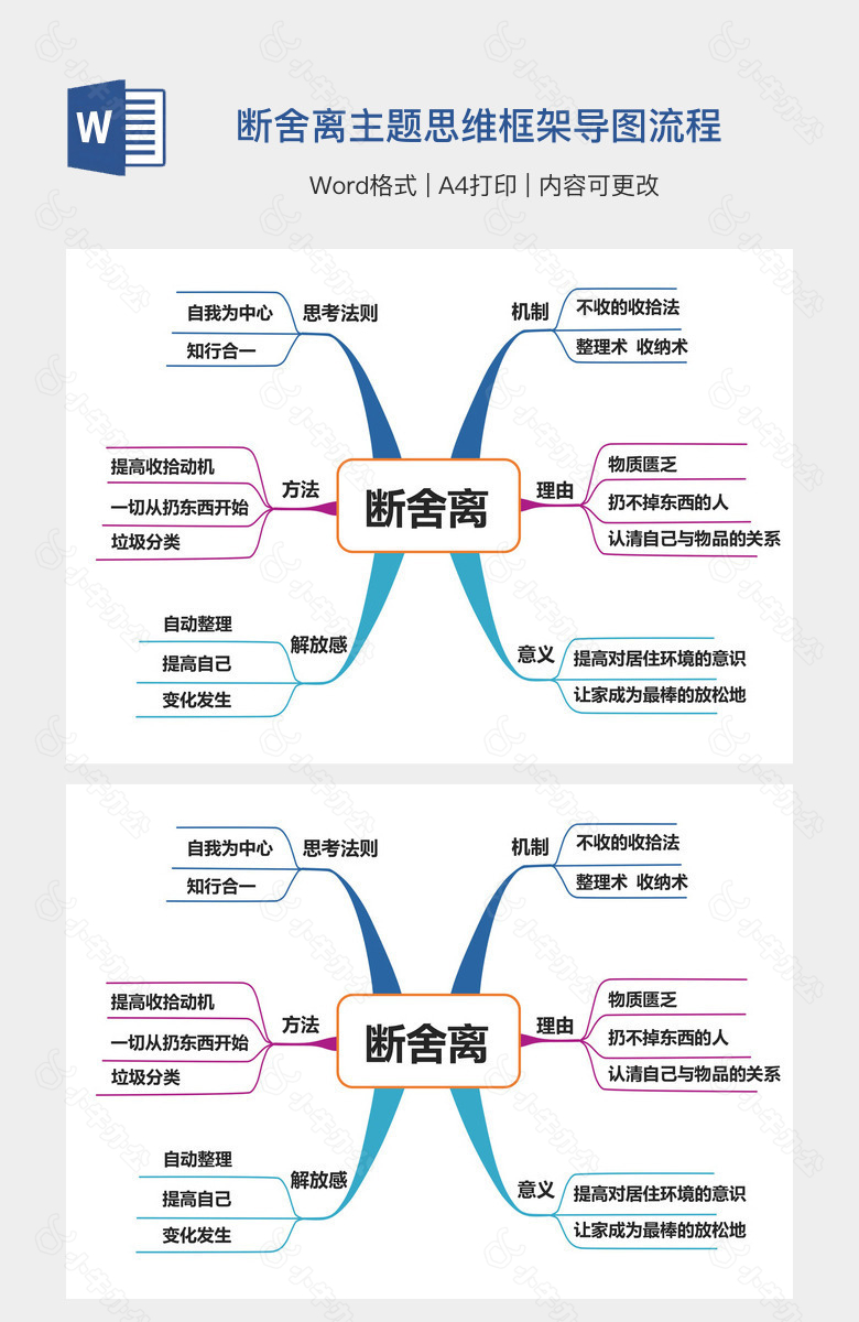 断舍离主题思维框架导图流程