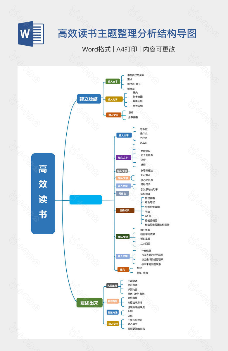 高效读书主题整理分析结构导图