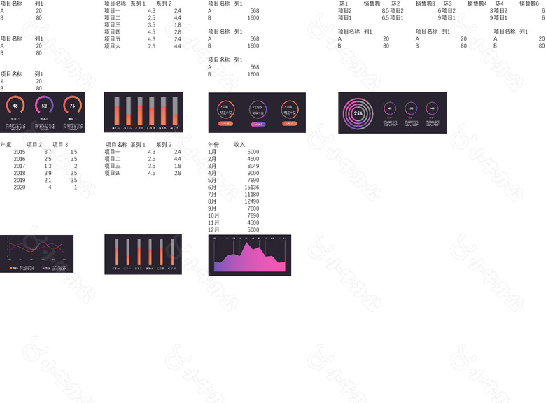 项目可视化数据分析看板图形图表no.2