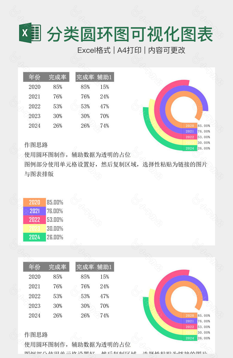 多彩变形多分类圆环图可视化图表