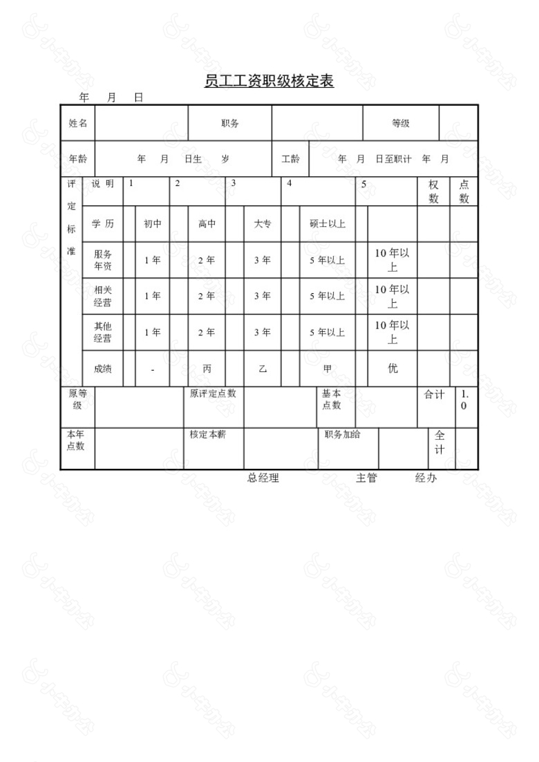 单位员工变更工资申请单no.2