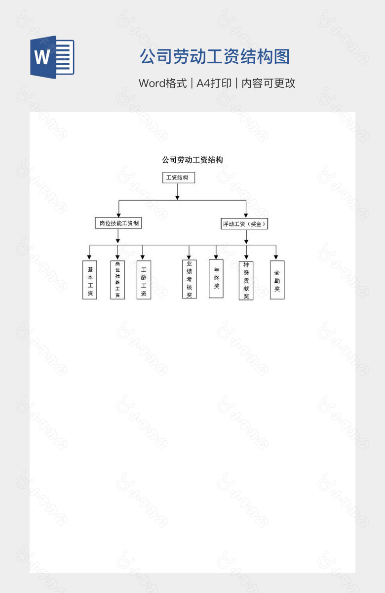 公司劳动工资结构图