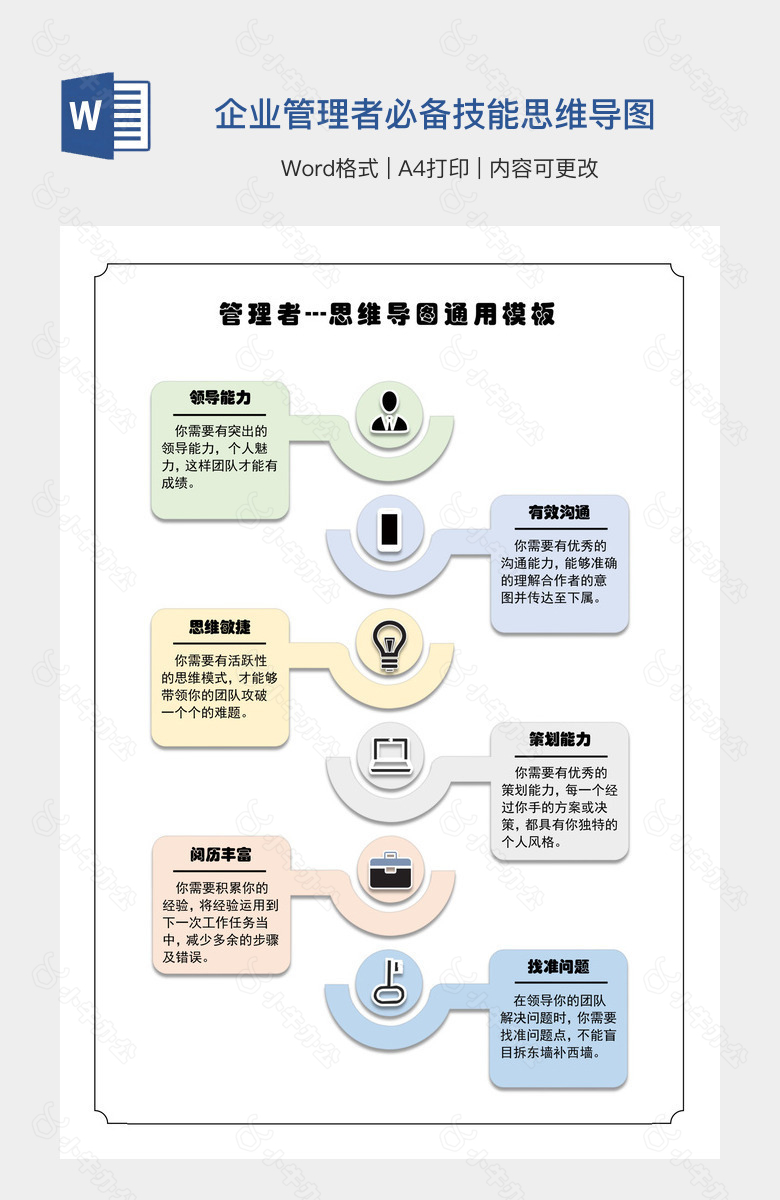 企业管理者必备技能思维导图