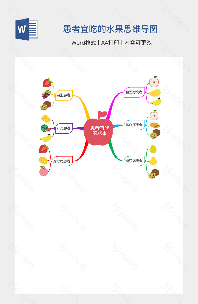 患者宜吃的水果思维导图