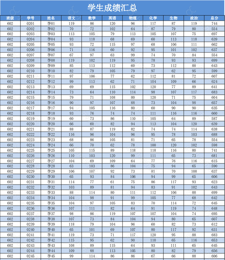 清晰蓝色班级学生成绩排名表no.2