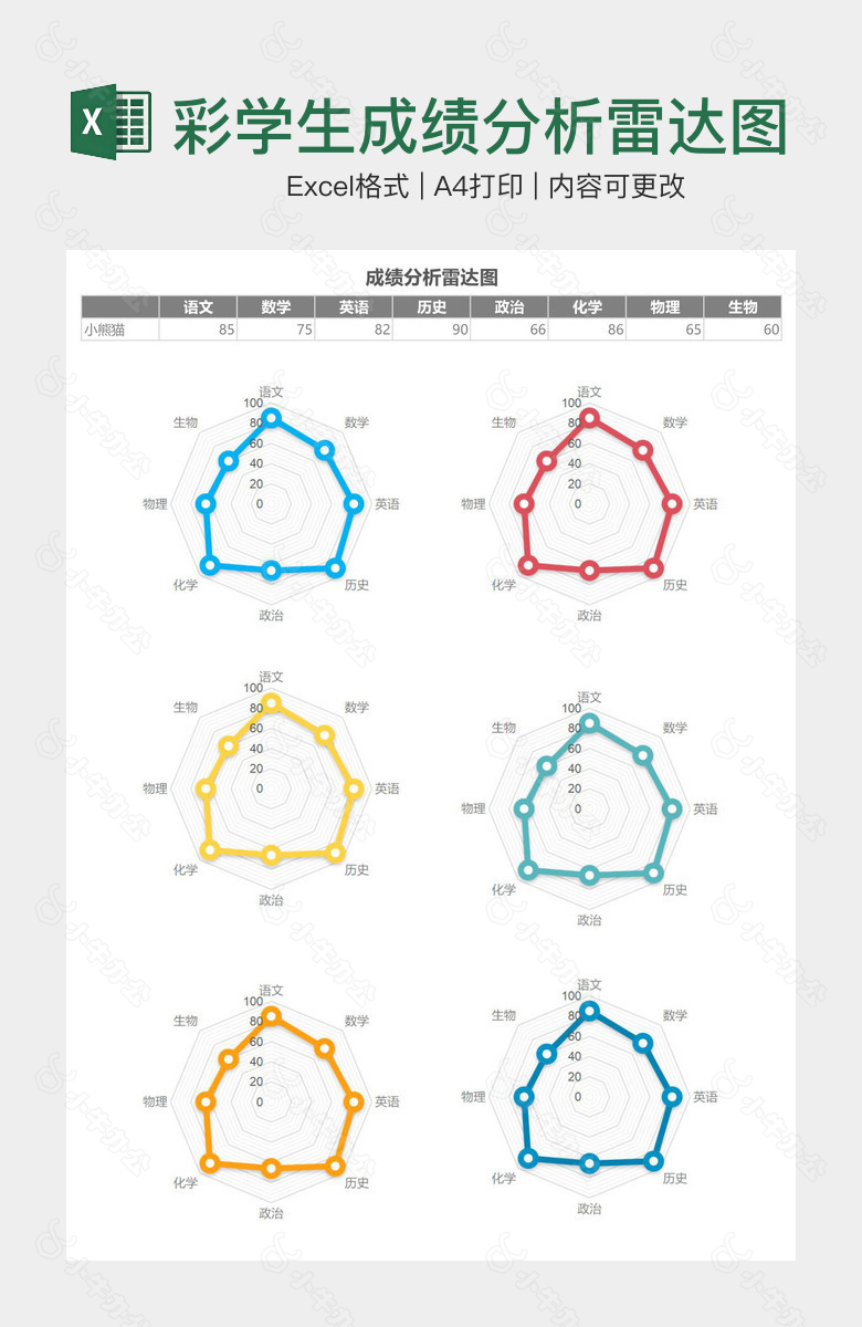 清晰多彩学生成绩分析雷达图