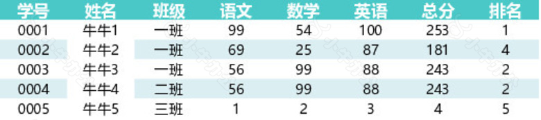 简洁实用班级学生成绩查询表no.2