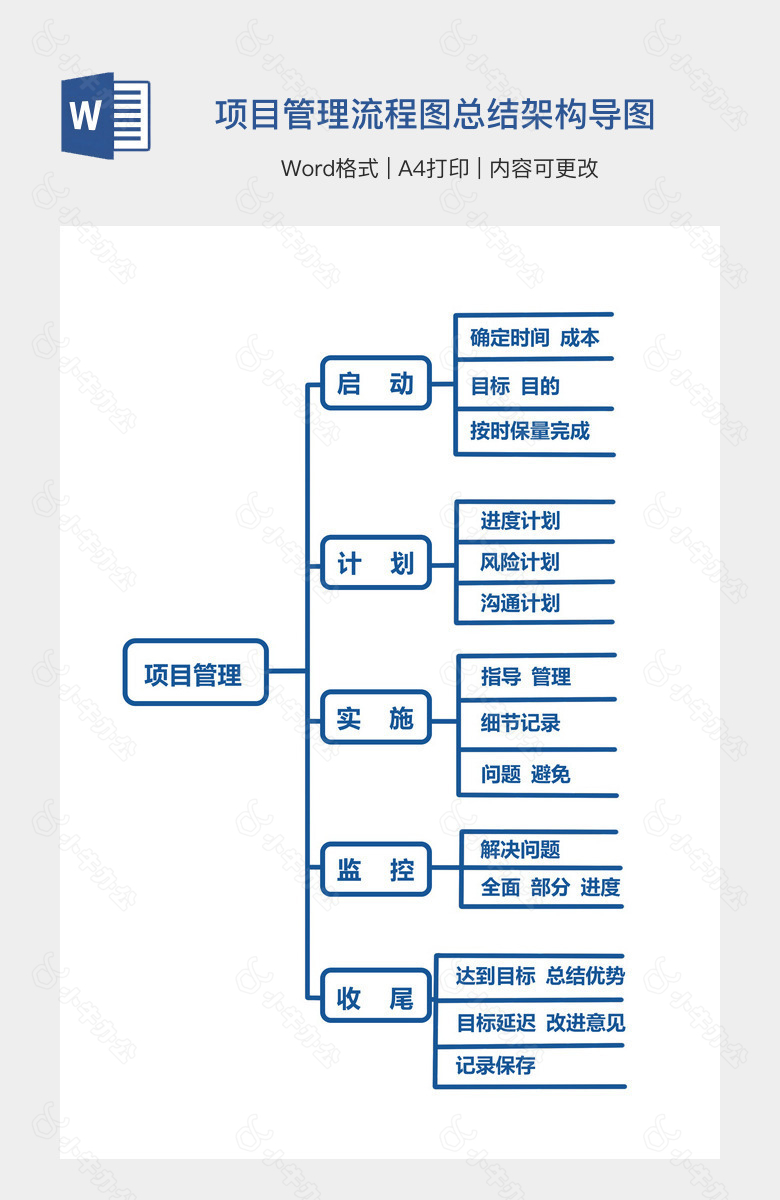 项目管理流程图总结架构导图