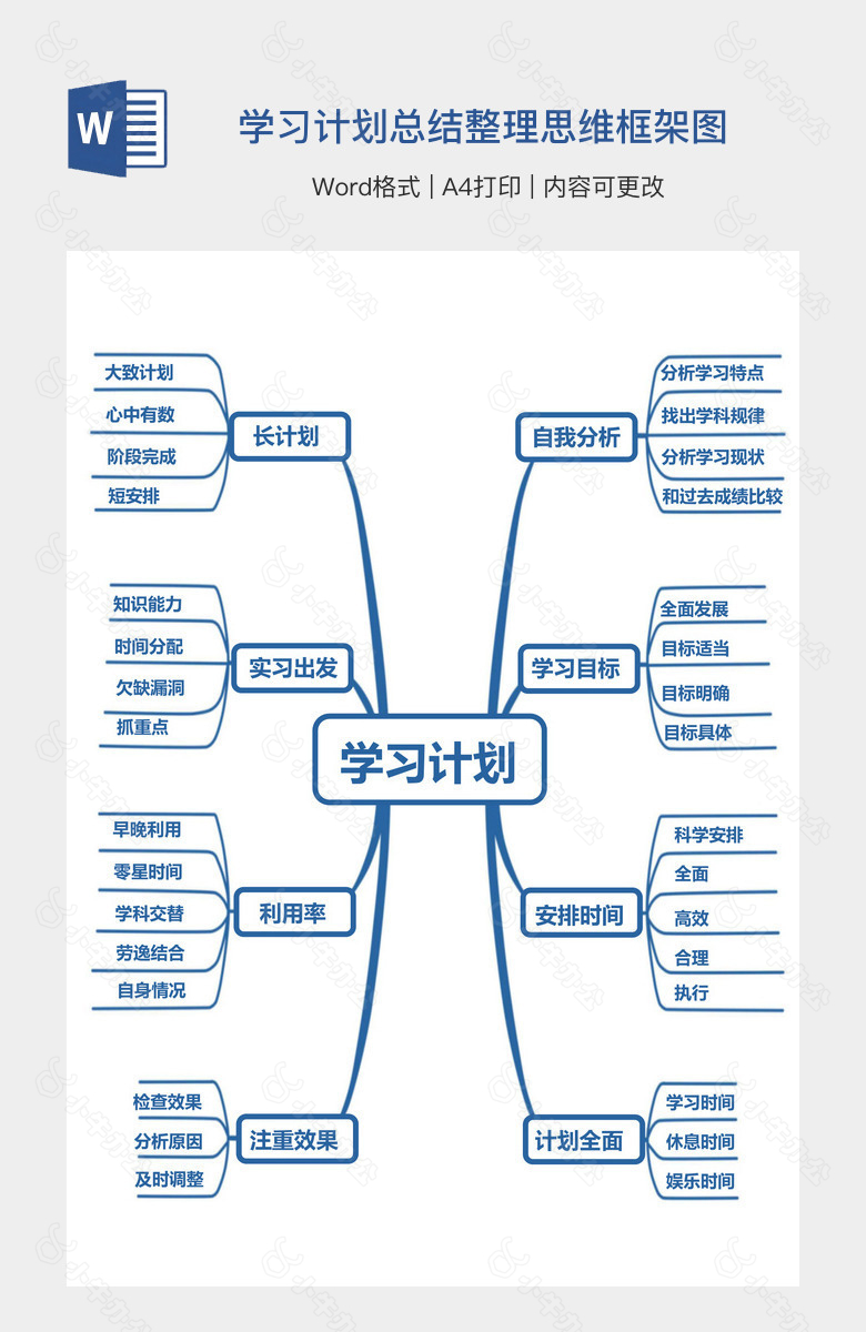 学习计划总结整理思维框架图