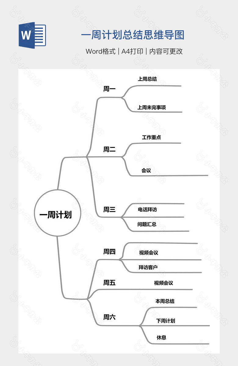 一周计划总结思维导图