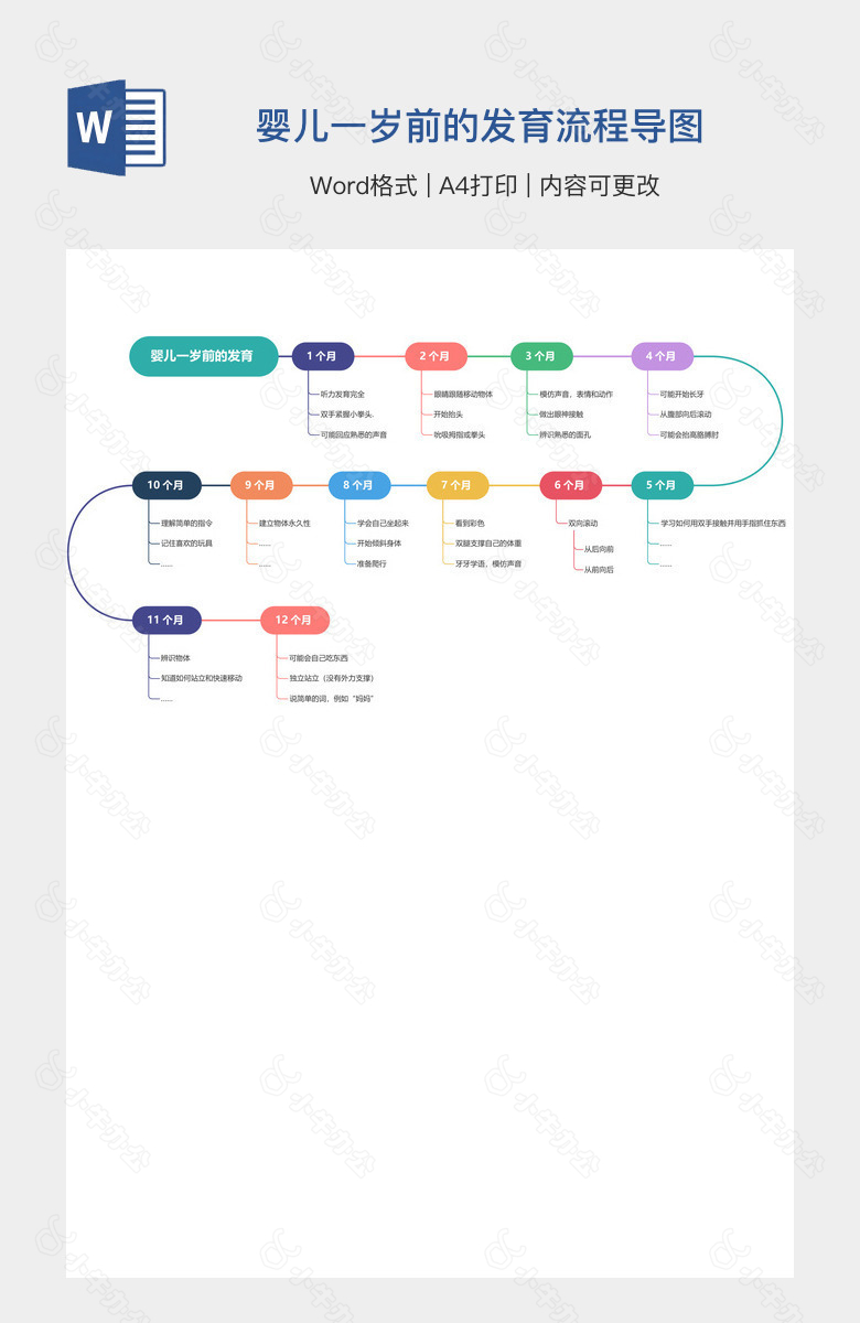 婴儿一岁前的发育流程导图