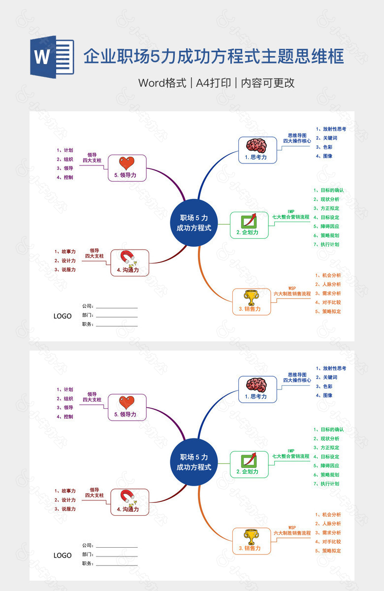 企业职场5力成功方程式主题思维框架图