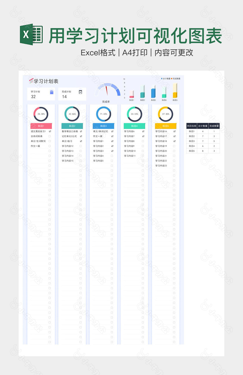 精美实用学习计划可视化图表