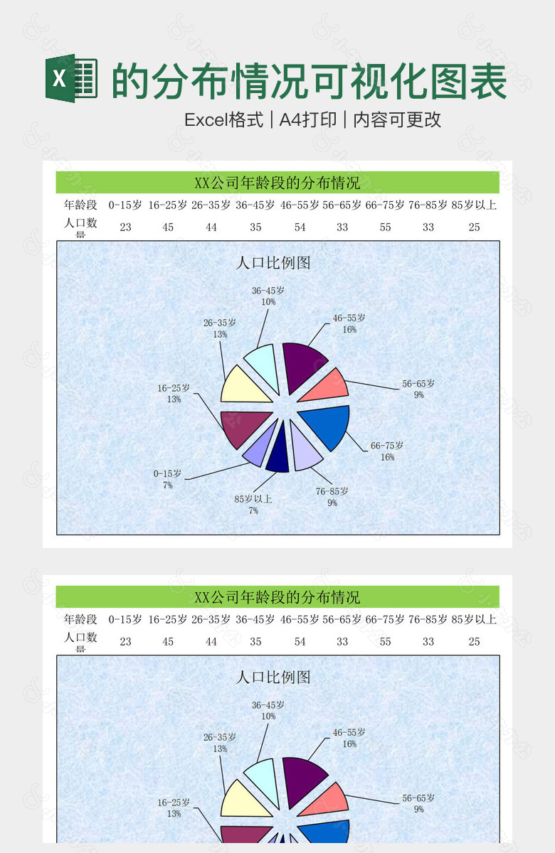 企业公司年龄段的分布情况可视化图表