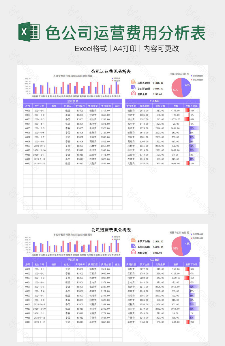 精美紫色公司运营费用分析表