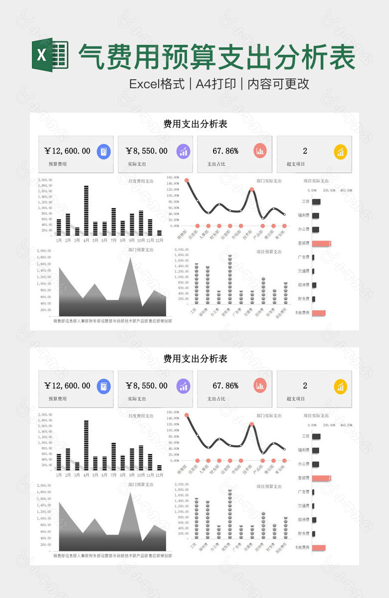 黑灰大气费用预算支出分析表