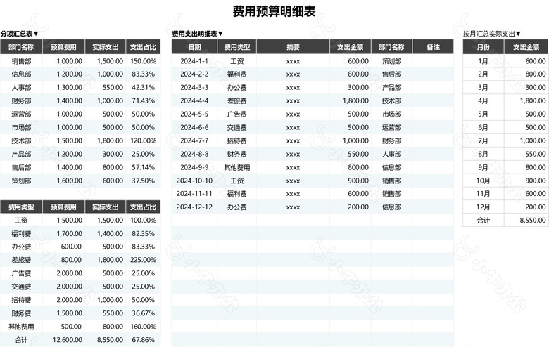 黑灰大气费用预算支出分析表no.2