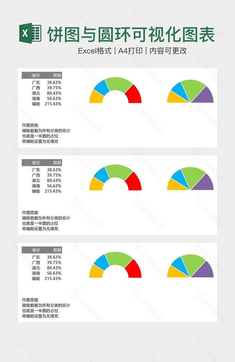 半圆式饼图与圆环可视化图表