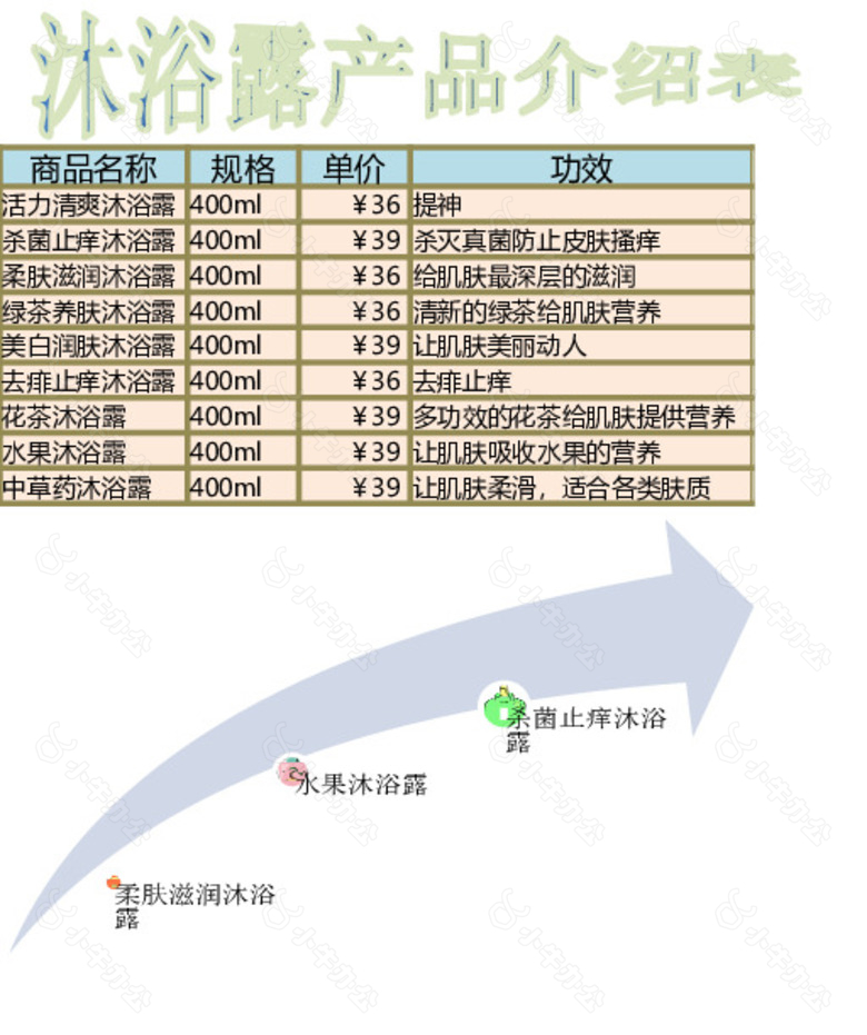 创意沐浴露产品介绍表no.2