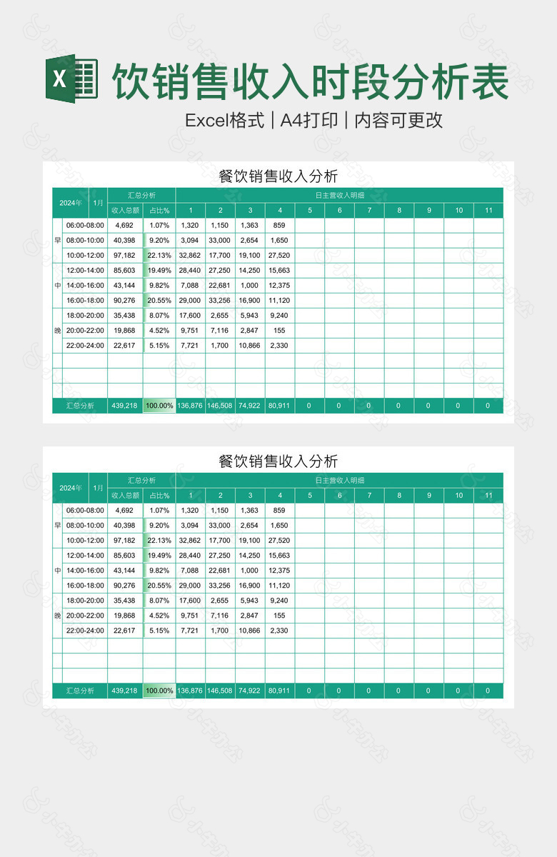 绿色时尚餐饮销售收入时段分析表