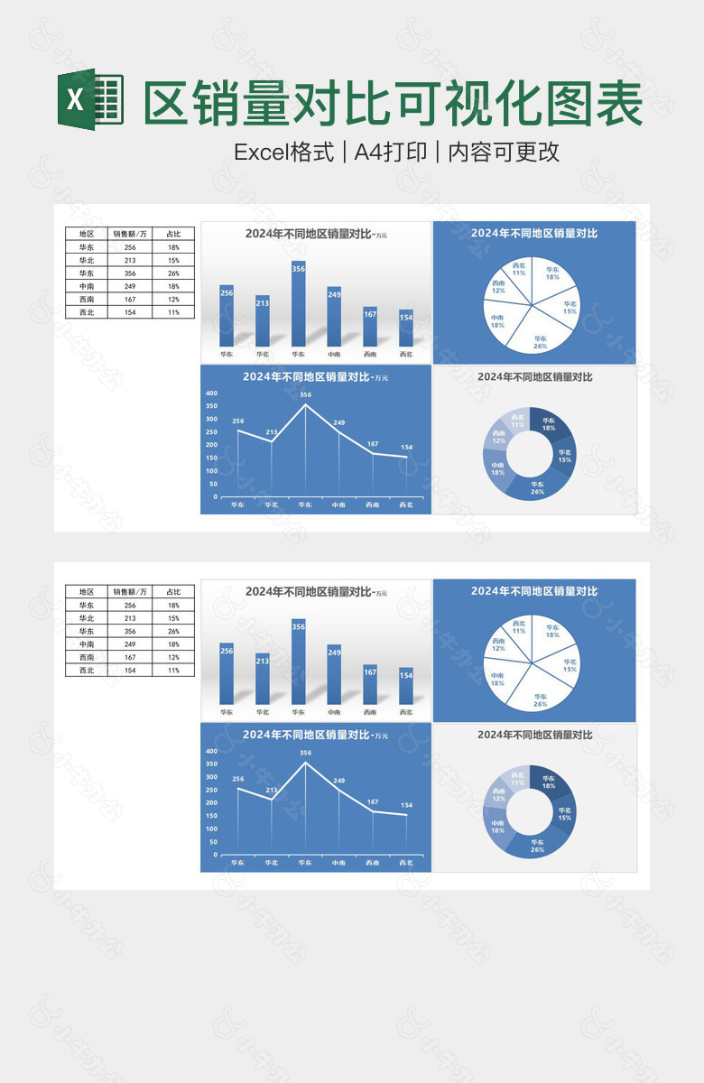 不同地区销量对比可视化图表