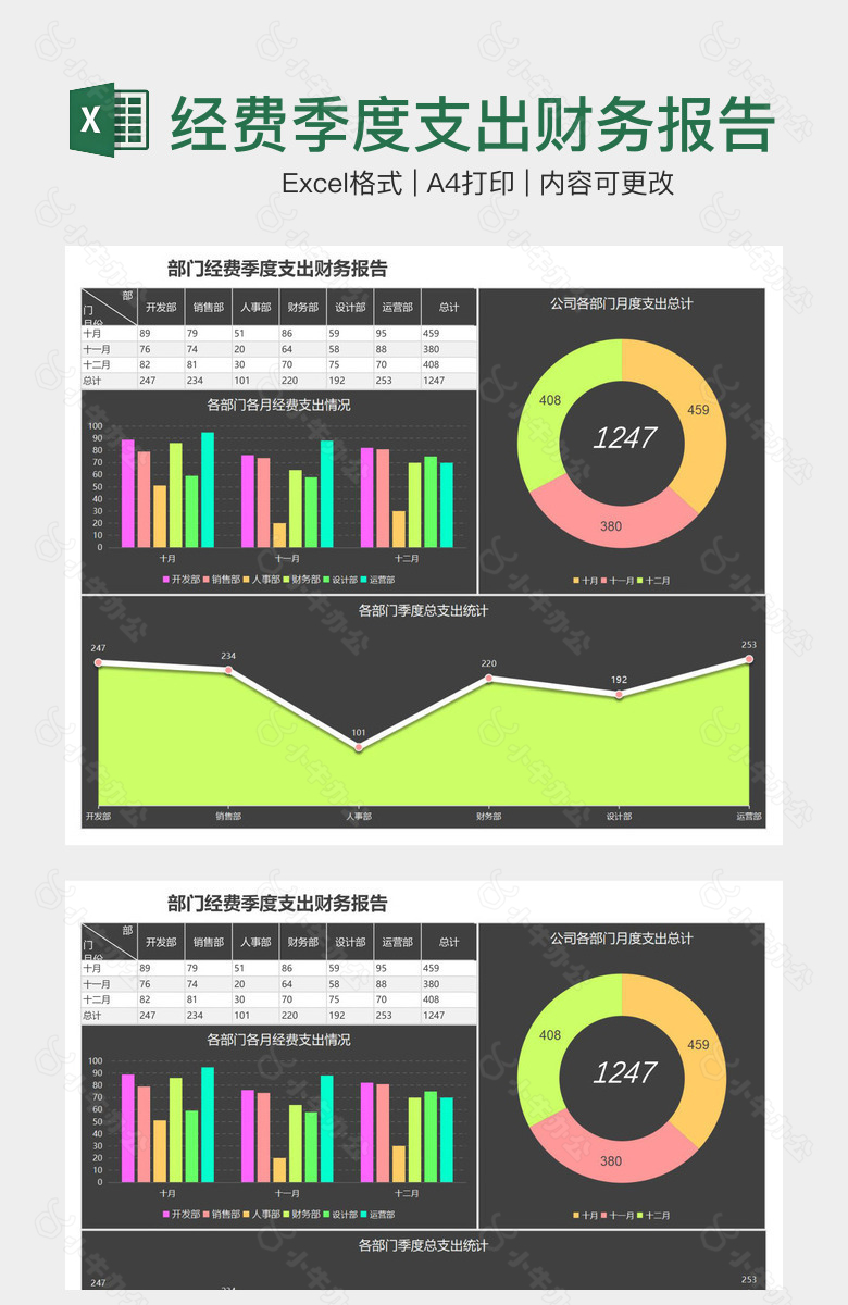 明亮部门经费季度支出财务报告