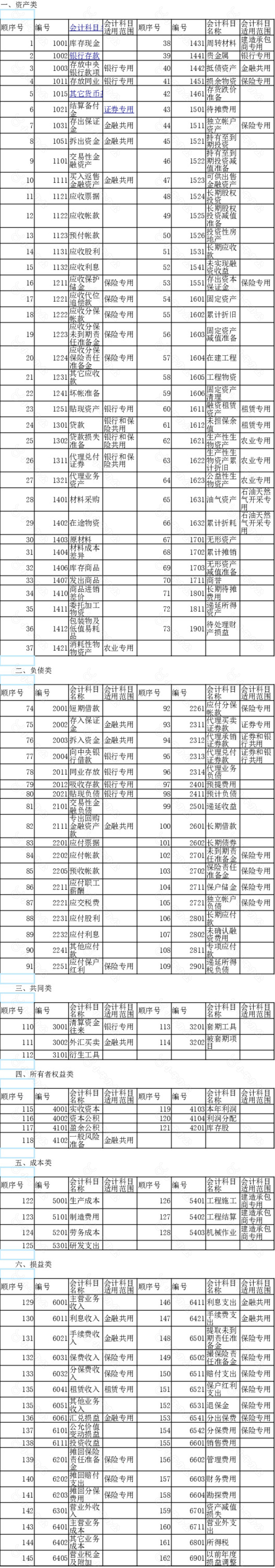 清晰实用餐饮毛利分析表no.2