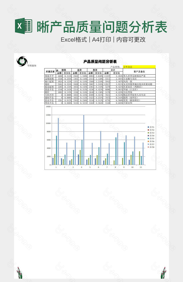 简洁清晰产品质量问题分析表