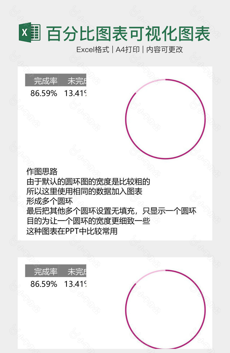 超细圆环百分比图表可视化图表