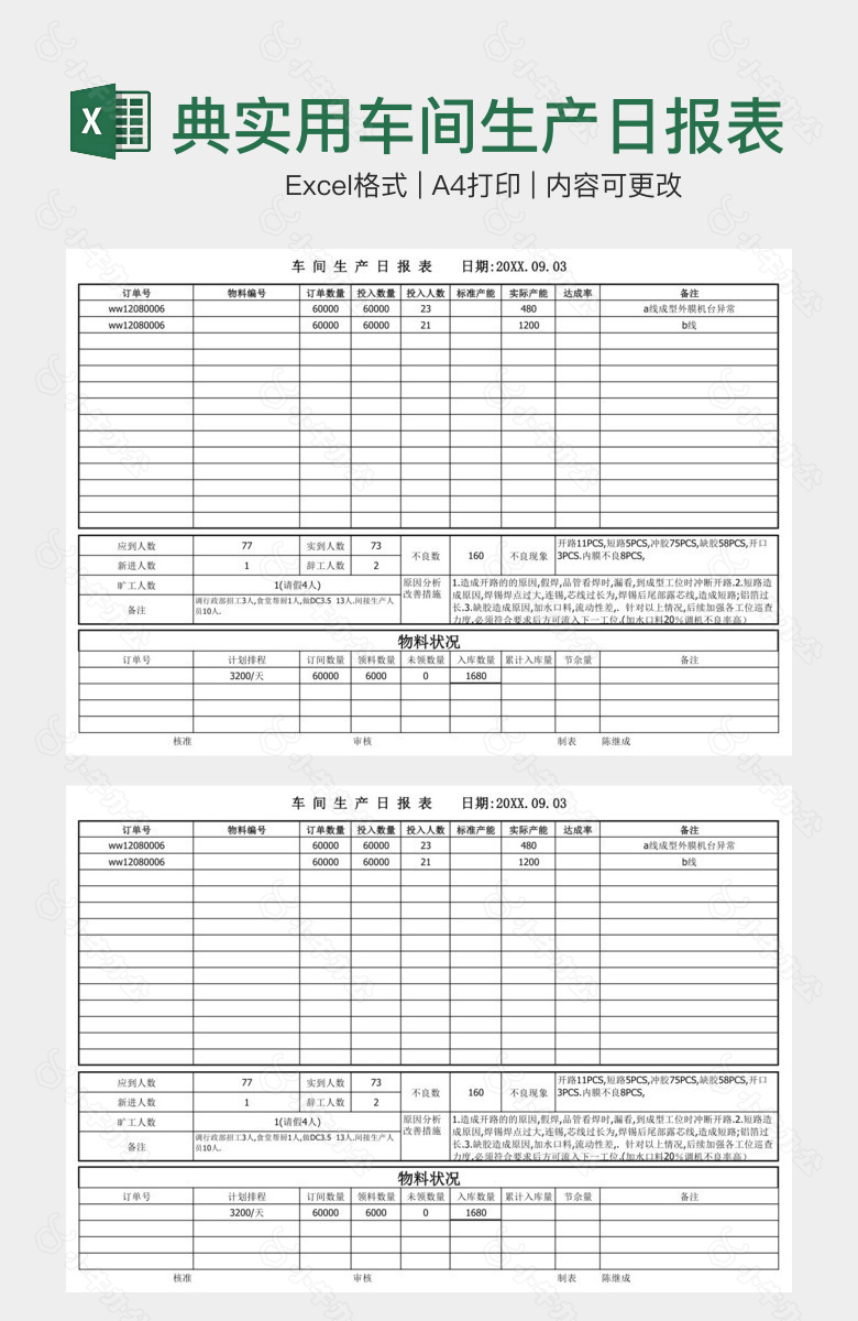 经典实用车间生产日报表