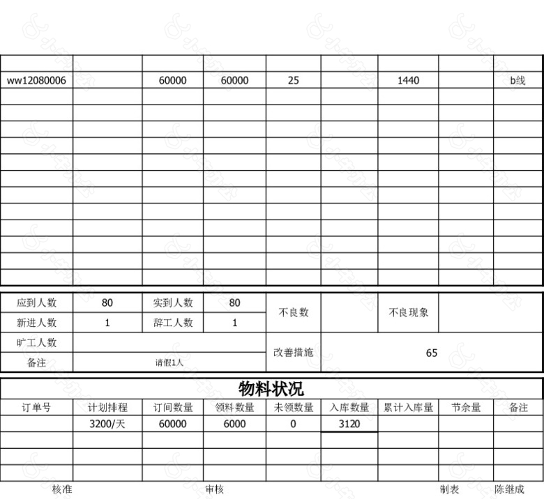 经典实用车间生产日报表no.2