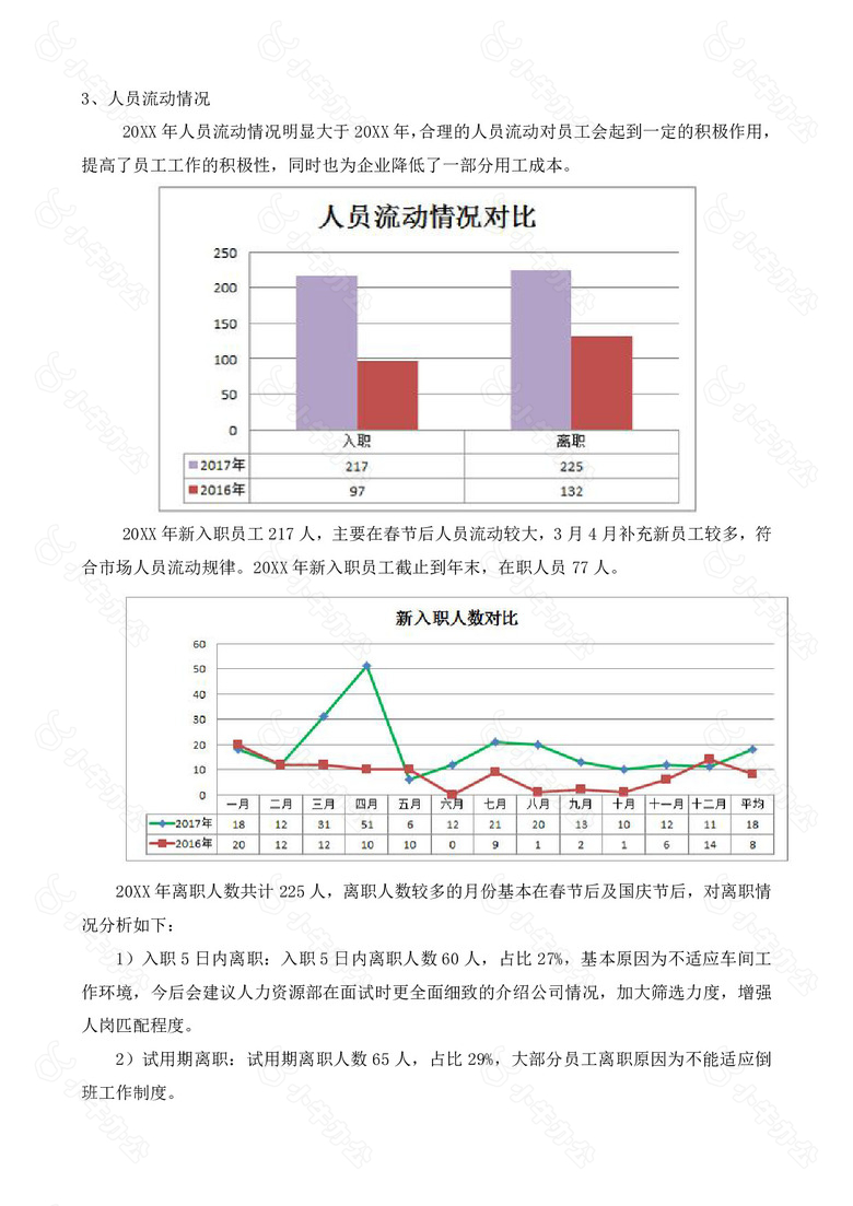 单位人事主管工作总结no.2