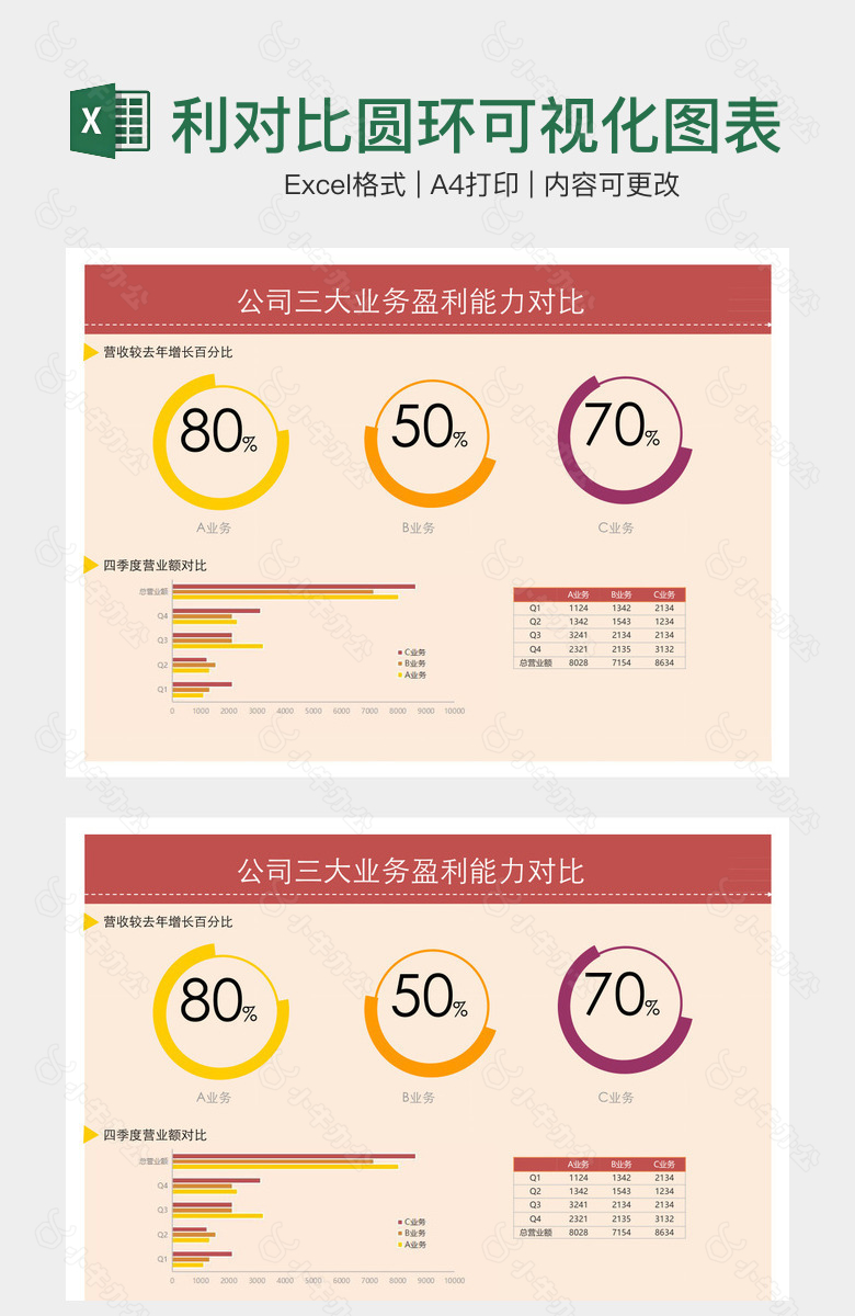 创意公司业务盈利对比圆环可视化图表