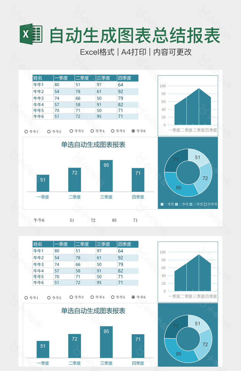 高级感大气自动生成图表总结报表