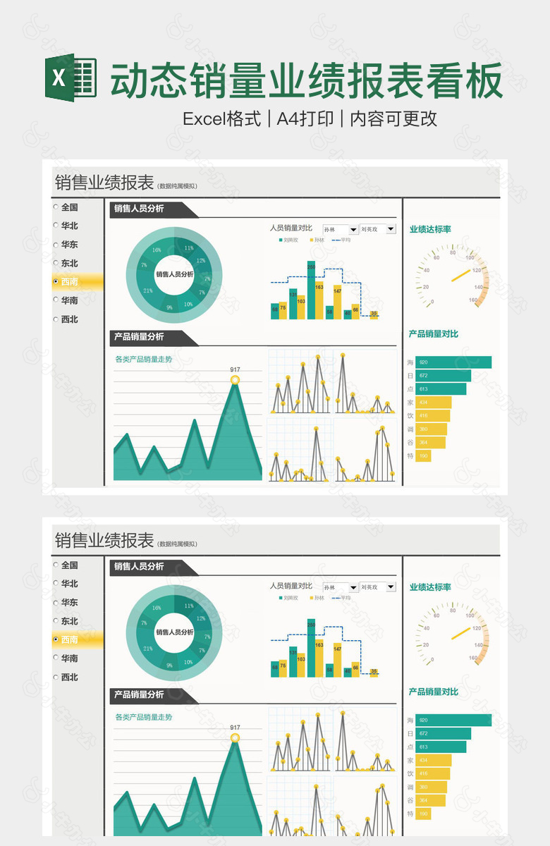精美绿色系动态销量业绩报表看板