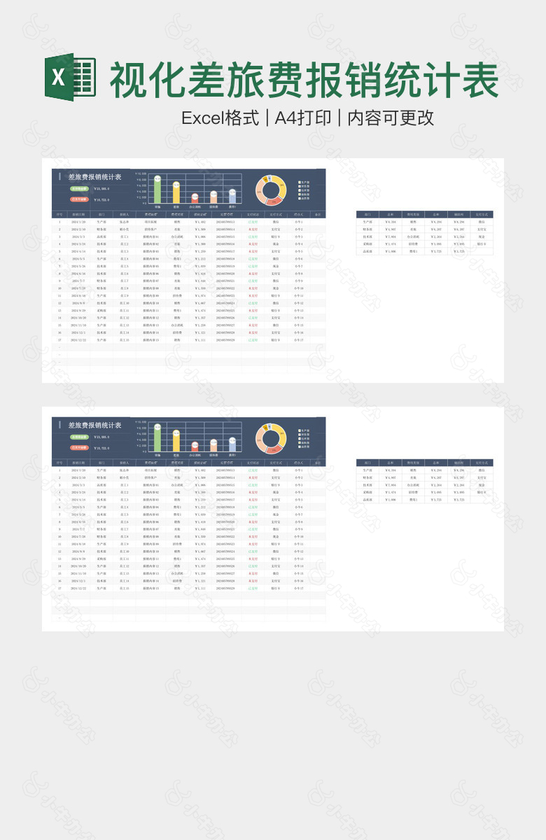 精美可视化差旅费报销统计表