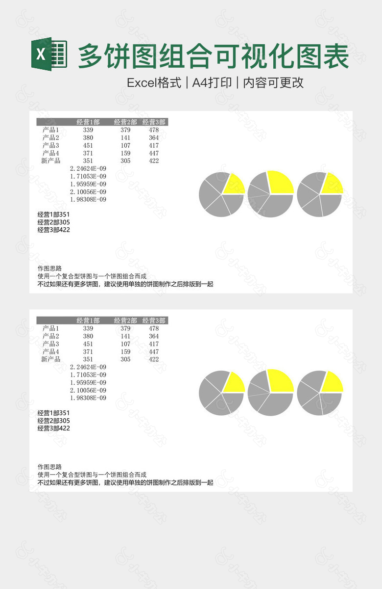 清晰实用多饼图组合可视化图表