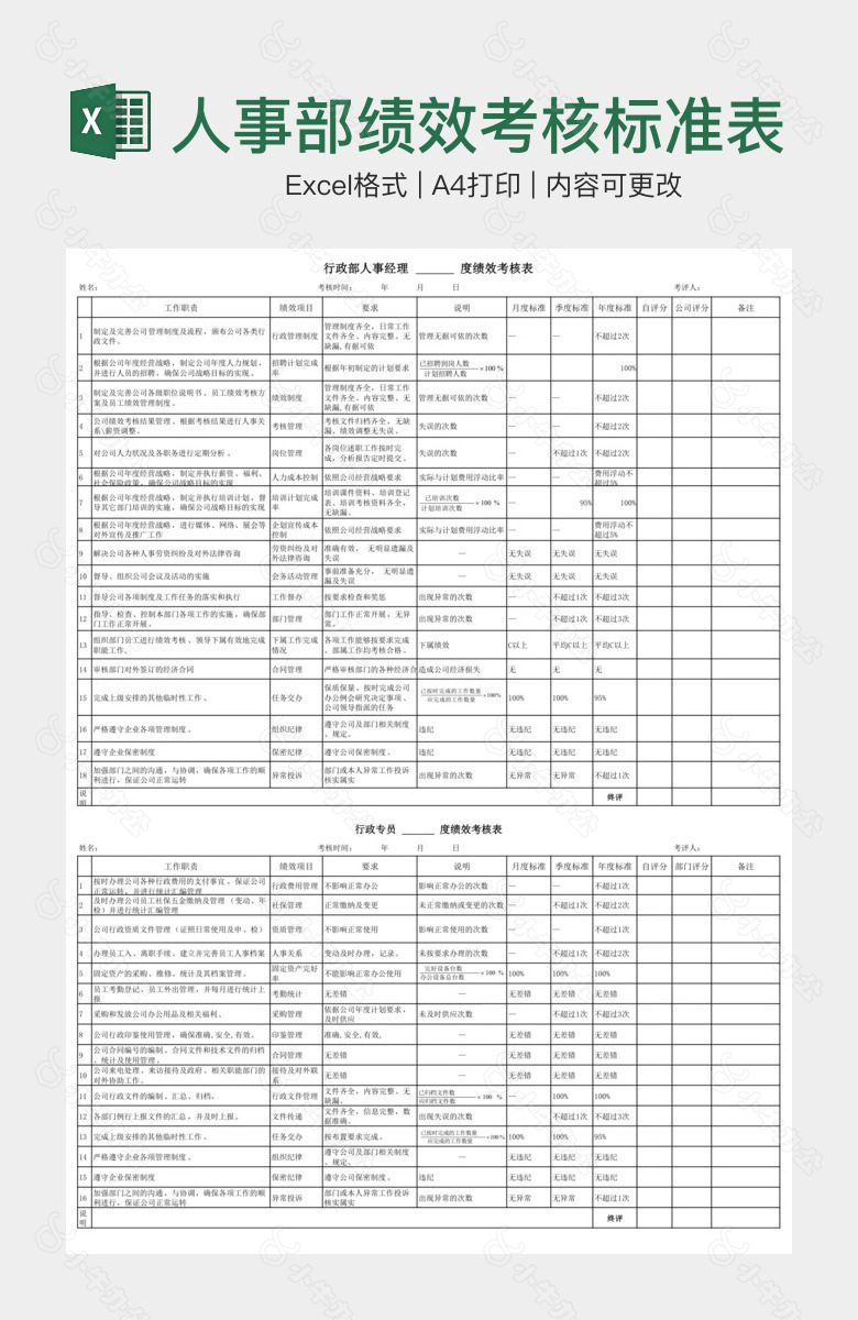 行政人事部绩效考核标准表