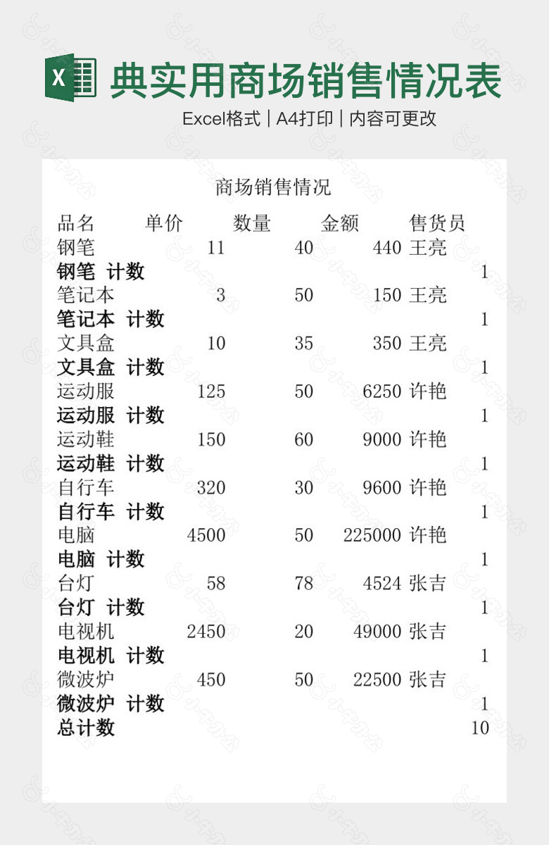 经典实用商场销售情况表